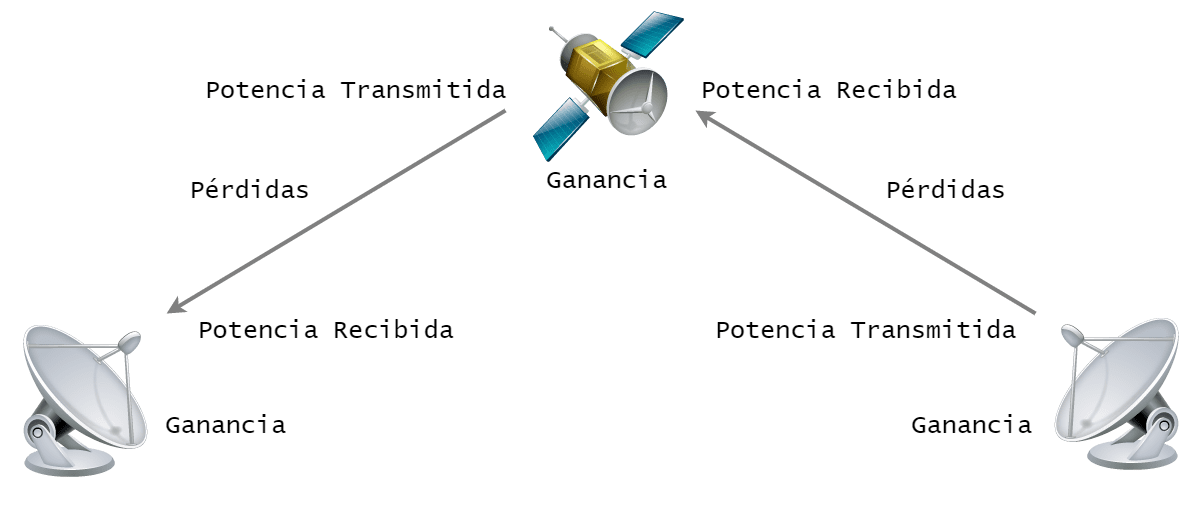 Satellite Power Channels