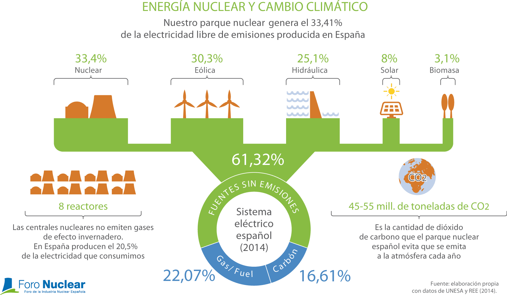 Sistema Eléctrico Español