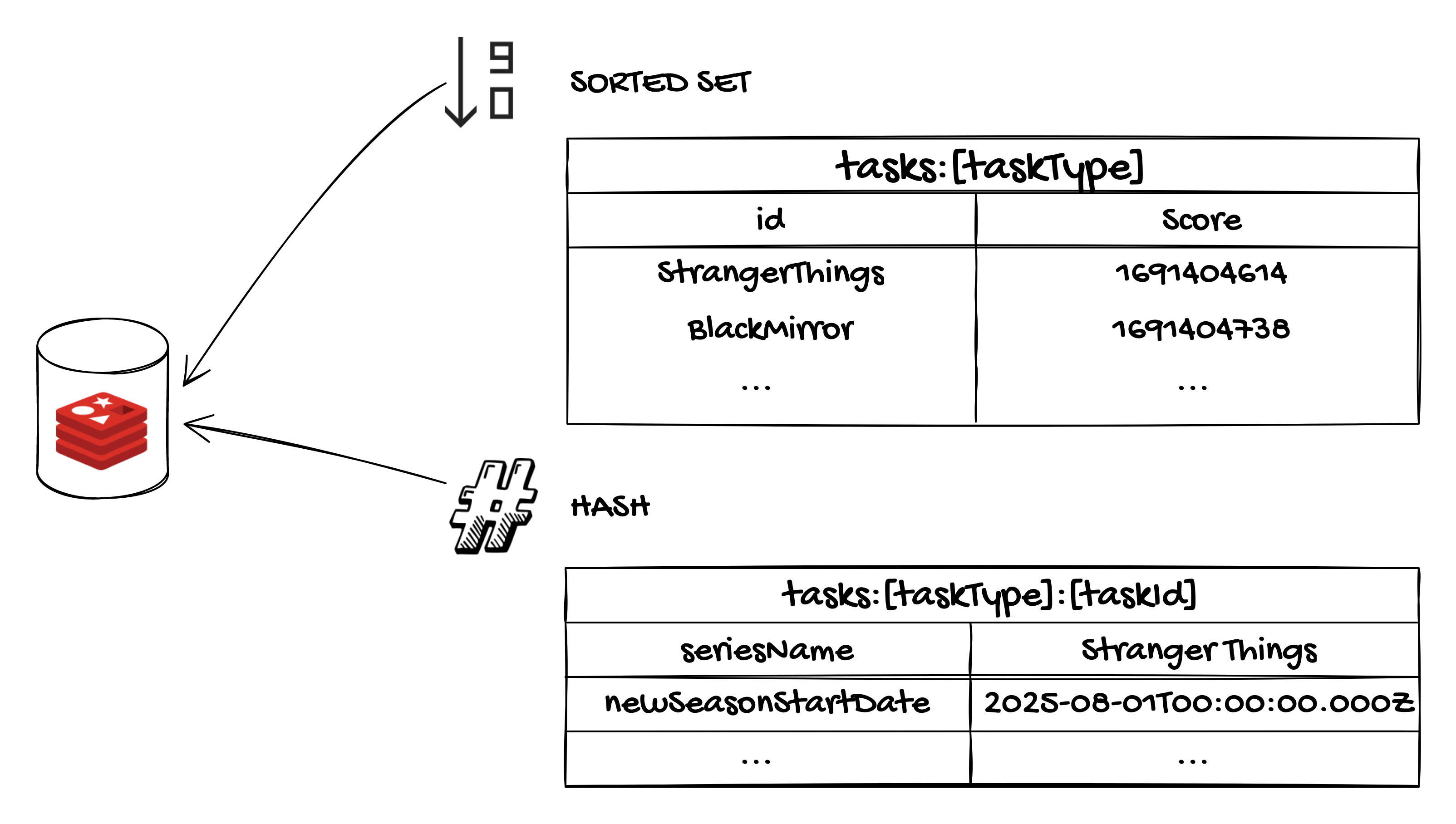 Redis Tasks Scheduler